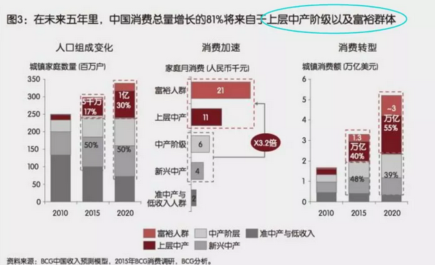 投資、消費(fèi)、社會(huì)融資均斷崖式下跌