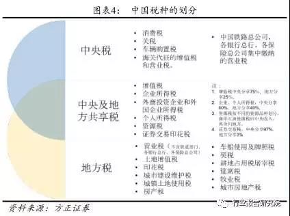 長春市金融控股集團(tuán)有限公司