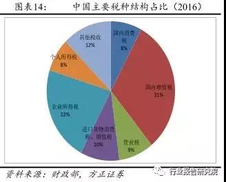 長春市金融控股集團(tuán)有限公司