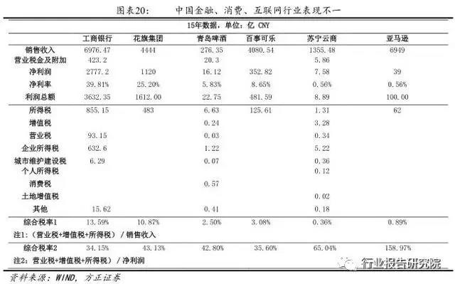 長春市金融控股集團(tuán)有限公司